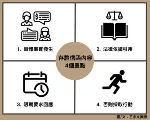 如何寫存證信函