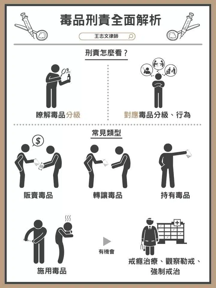 毒品案件處理全攻略:包含二級毒品刑責,5重點! 1 二級毒品刑責
