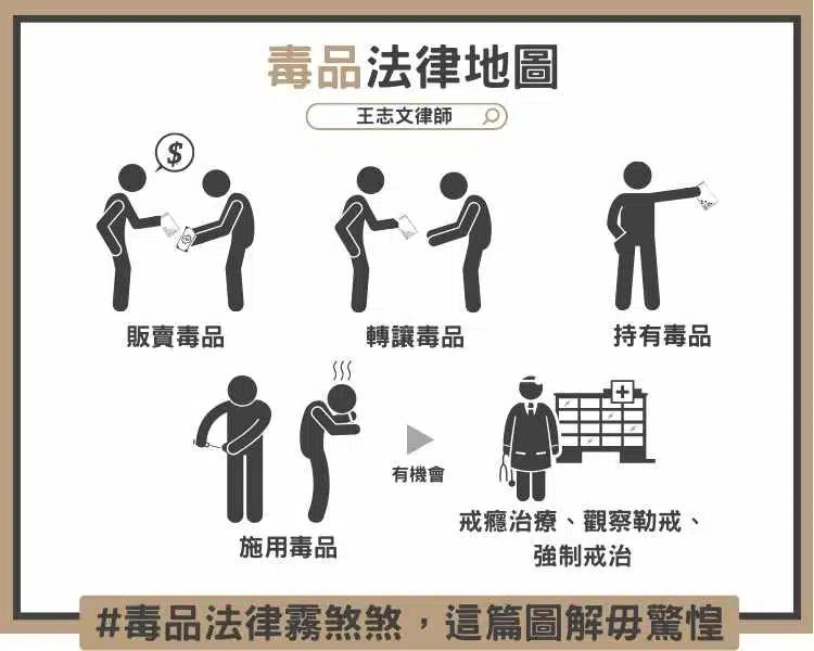 【毒品法律地圖】販賣毒品刑責?毒品初犯可以緩起訴嗎? 1 販賣毒品刑責