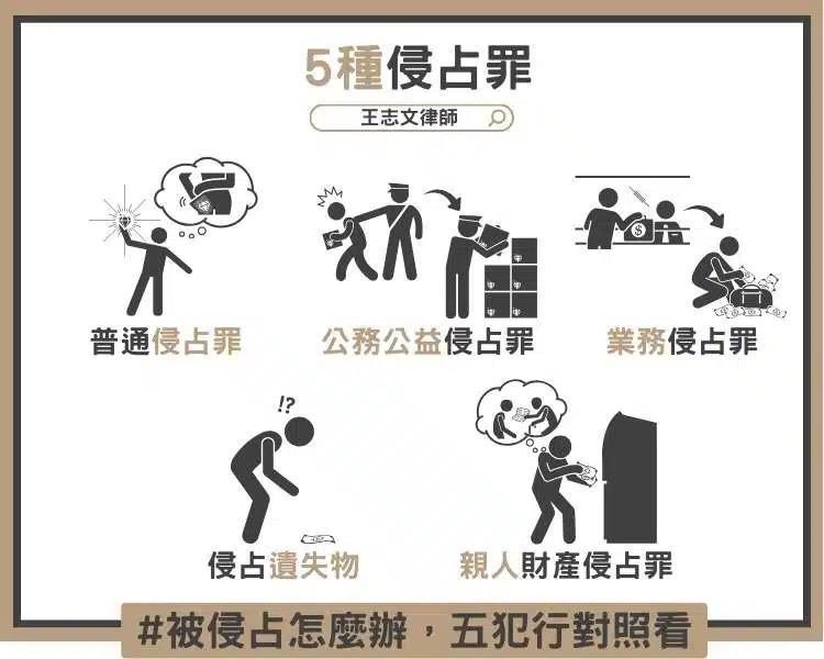 侵占罪刑責、侵占告訴乃論