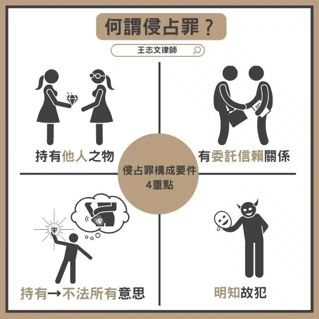 侵占罪刑責多久?侵占告訴乃論嗎?5大侵占犯行一次看 1 侵占罪刑責、侵占告訴乃論