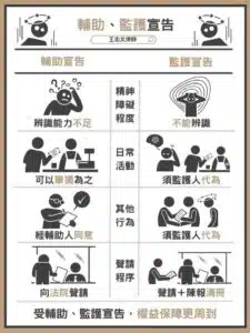 輔助宣告、監護宣告聲請流程