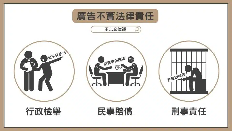 不實廣告案例