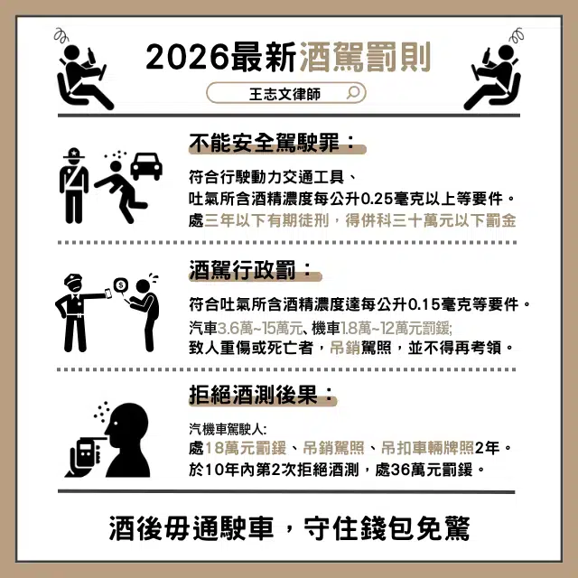 drunk driving 3points 2026c