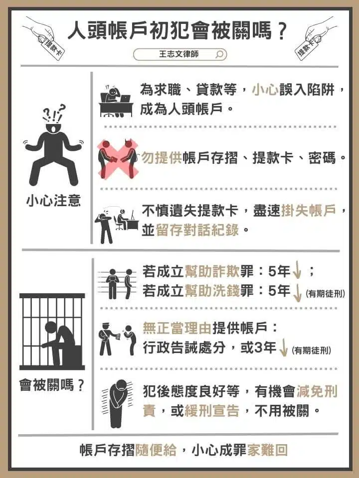人頭帳戶初犯會被關嗎?人頭帳戶被盜用 近98%被判有罪? 1 人頭帳戶被盜用成冤案,近98%被判有罪、人頭帳戶初犯