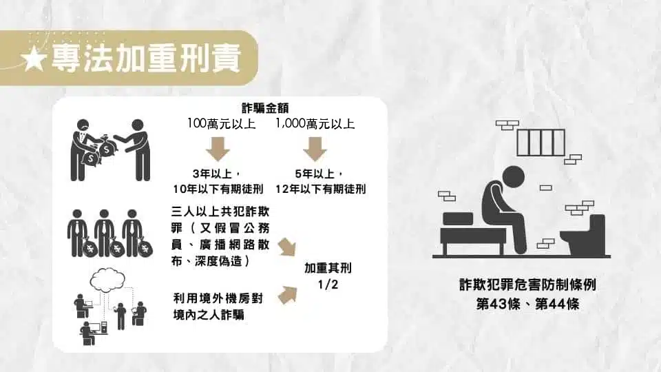 詐欺罪構成要件是什麼?被告詐欺如何自保?不可不知4招! 2 fraud act 43 corrected 20260828