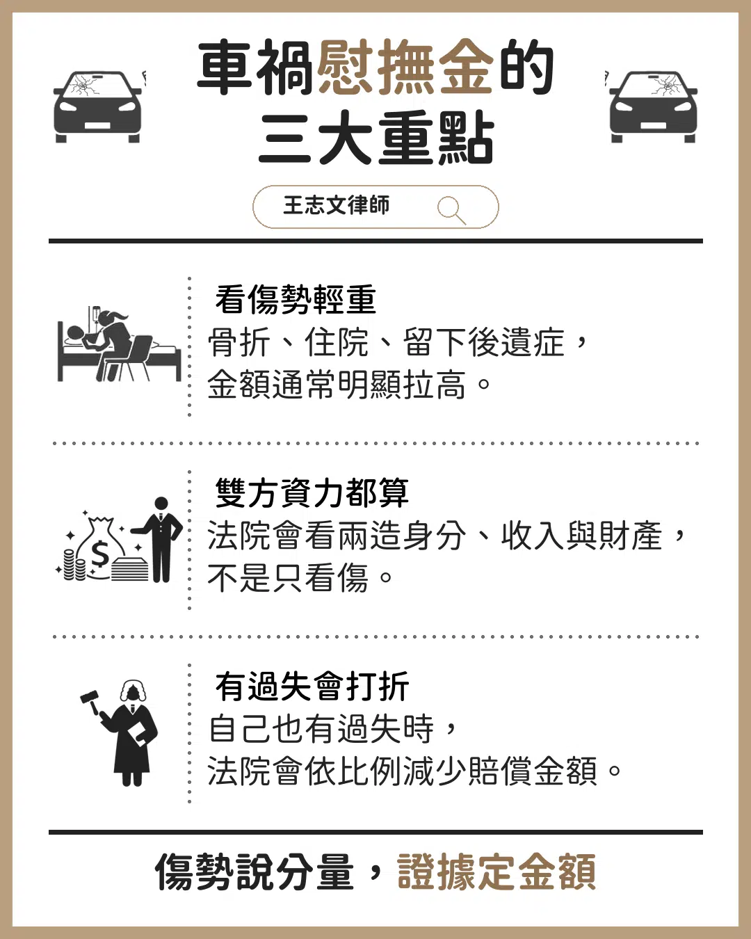 車禍精神慰撫金行情是多少?法院怎麼算? 1 車禍精神慰撫金行情是多少?法院怎麼算?